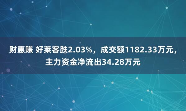财惠赚 好莱客跌2.03%，成交额1182.33万元，主力资金净流出34.28万元